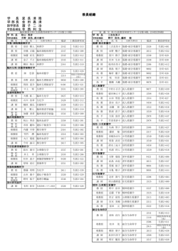 学 長 星 長 清 隆 学 部 長 金 田 嘉 清 副学部長 濵 子 二 治 学部長補佐