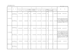 公営企業会計方式分