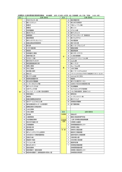 太陽電池・半導体関連産業振興協議会 参加機関 企業 87企業