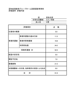 区 ： 日常生活圏域： 法人名 ： 事業所管理運営 利用者処遇 事業所運営 計
