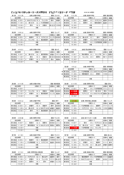 高円宮杯U-15サッカーリーグ長野2016 南信地区1部リーグ 対戦表