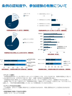 条例の認知度や、参加経験の有無について