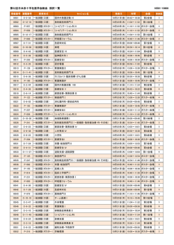 採択演題一覧 10501～10600