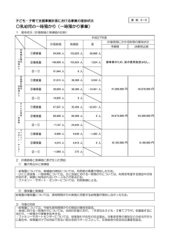 資料3-5 一時預かり事業の進捗状況 （PDF 205.3KB）