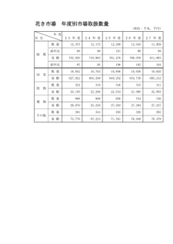 花き市場 年度別市場取扱数量