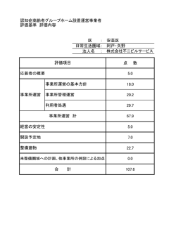区 ： 日常生活圏域： 法人名 ： 事業所管理運営 利用者処遇 事業所運営 計