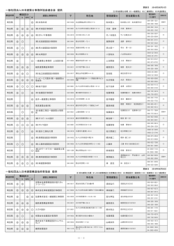 一般社団法人日本建築士事務所協会連合会 提供