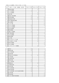 認定こども園・幼稚園・保育所