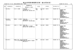医科（PDF：59KB）