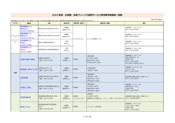 対象の施設はこちら（269KB）