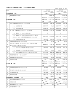 資金流出率 資金流出率 資金流出率 資金流出率 を乗じる前 を乗じた後