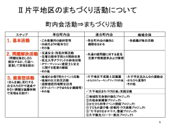 Ⅱ片平地区のまちづくり活動について