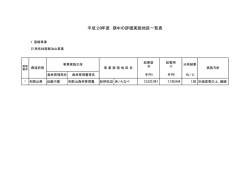 評価実施地区一覧表(PDF : 10KB)