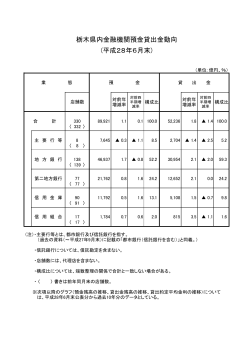 栃木県内金融機関預金貸出金動向 (平成28年6月末)