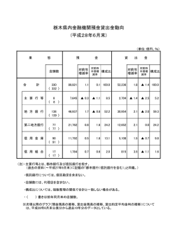 栃木県内金融機関預金貸出金動向 (平成28年6月末)