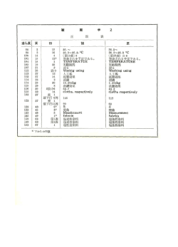 護dfl