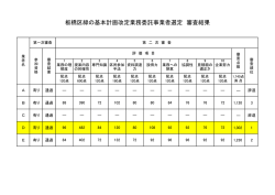 板橋区緑の基本計画改定業務委託事業者選定 審査結果