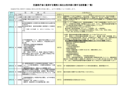 質問回答書