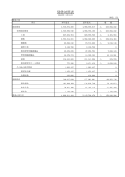 貸借対照表