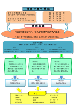 学校課題