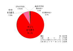 アンケート結果（PDF：26KB）