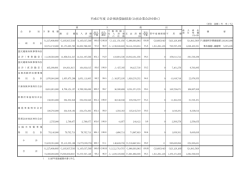 一般会計・特別会計