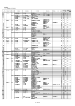 一種免許状（大学卒業程度） （PDF:95KB）