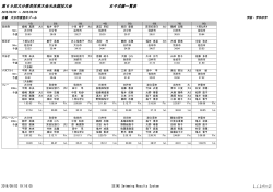 第69回大分県民体育大会水泳競技大会 女子成績一覧表