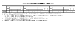様式5 行政事業レビュー点検結果の平成29年度予算概算要求への反映