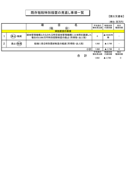 見直し事項一覧表