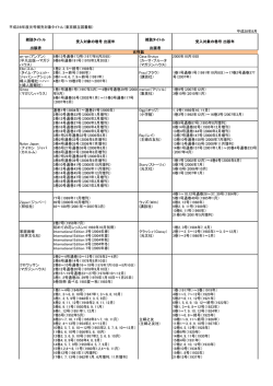 平成28年度欠号補充対象タイトル（東京都立図書館） 平成28年8月 雑誌