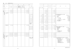 後期高齢者医療会計(歳出) （PDF 79.1KB）