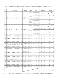 特別支援学校の高等部の生徒及び幼稚部の幼児の募集定員の