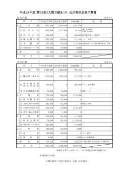 平成28年度〔第38回〕入間万燈まつり 出店特別会計予算書