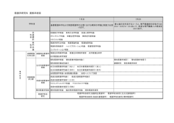 看護学研究科 履修系統図