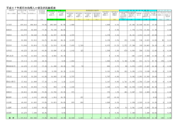 H27末市町村別生活排水処理率