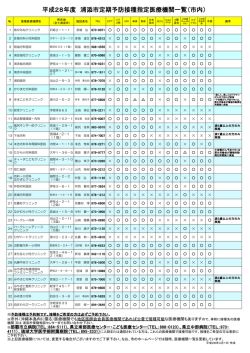 H28年度小児の定期接種実施機関[PDF：200KB]