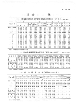 ーー4 県内銀行預金および貸出金残高 (昭和43~47年) (単位二億円)