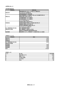 評価にあたって（PDF：82KB）