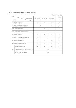 表5 教科書発行者数（平成28年度用） （PDF:50KB）