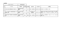 入札予定