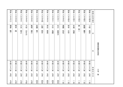 神奈川県（PDF：39KB）