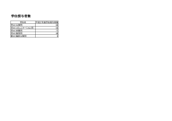 学位授与者数