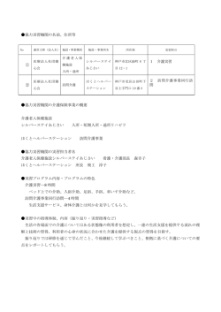 協力実習機関の名前、住所等 ① 1 介護実習 ② 2 訪問介護事業同行訪