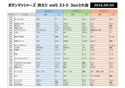 ボタンマッシャーズ 渋カジ vol5 スト5 3on3大会 2016.09.04