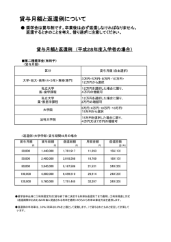 貸与月額と返還例について