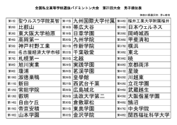 第48位 関西福祉科学大学 第47位 中央学院 第44位 武蔵越生 第45位