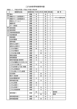 こども未来学科教育内容