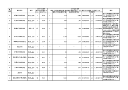 事業者一覧（関東経済産業局分）（PDF：193KB）