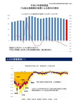 資料1 平成27年国勢調査1％抽出速報集計結果による県内の